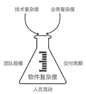 软件复杂度