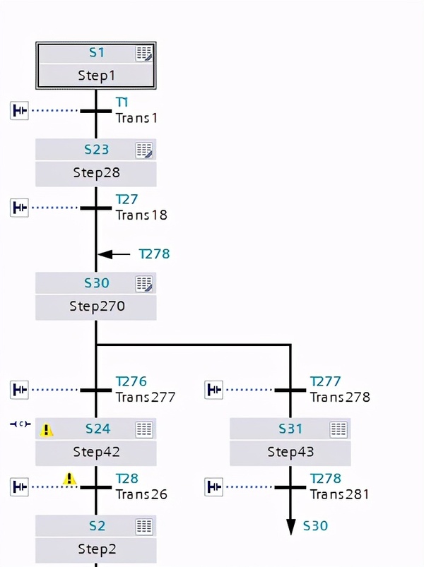 graph 流程图编程,适合自动化流程控制 满足顺序控制的流程化编程