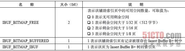 技術分享圖片