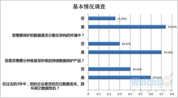 中小企业数据