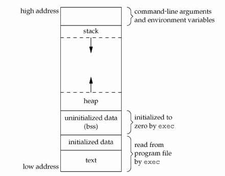 iOS:堆(heap)和栈(stack)的理解