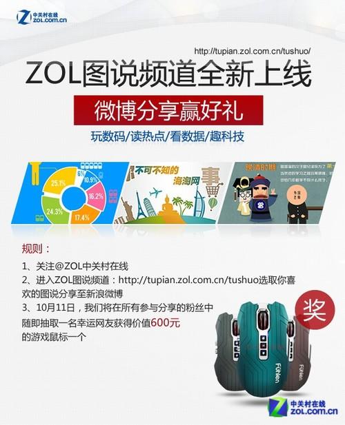 轻松分享赢好礼 ZOL图说频道全新上线 