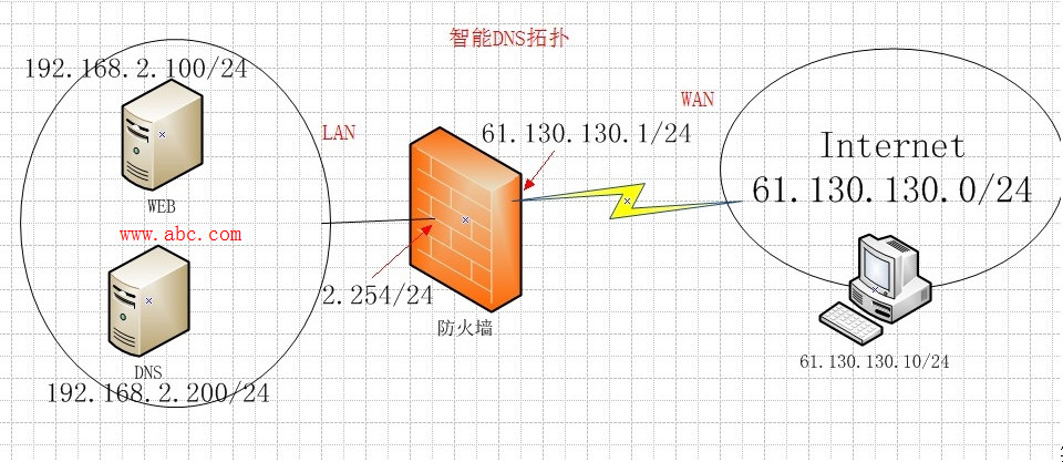 wKioL1LX2z6yU13-AAMvOA8aD08360.png