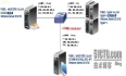 SCVMM 2012 R2---安装Hyper-V Server 2012 R2主机服务器