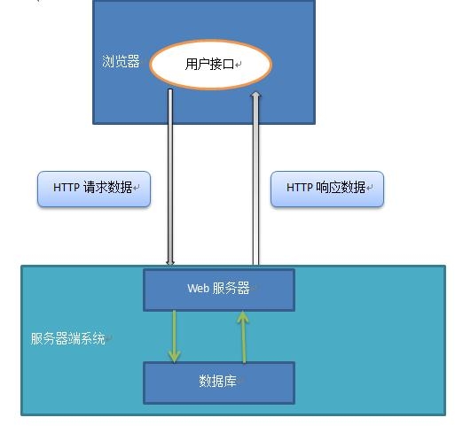 wKiom1MHAB6y8922AADOrSHkb-k402.jpg