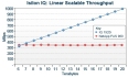 ​EMC存储产品介绍分析（二）：大数据利器Isilon （2）