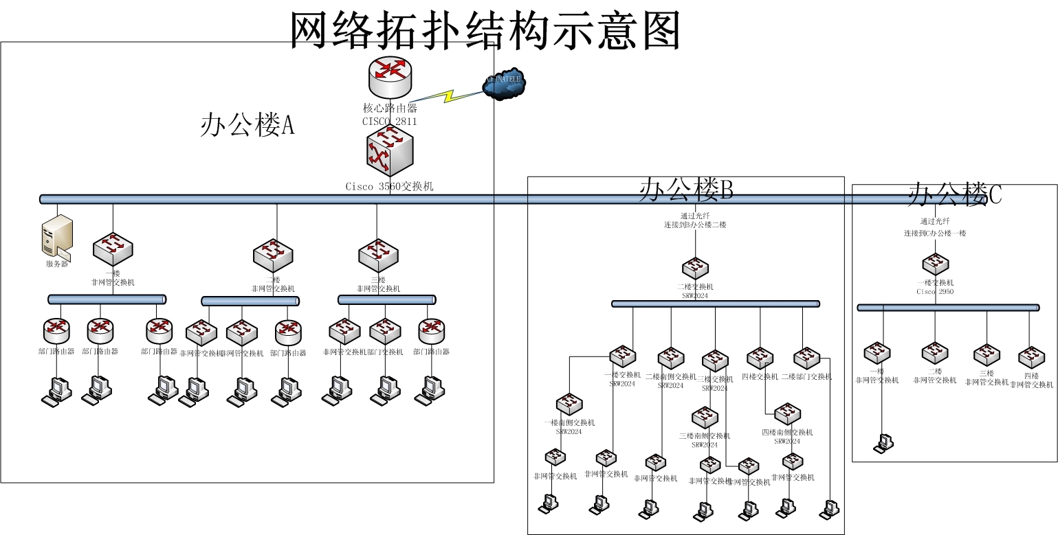 网络拓扑结构示意图.jpg