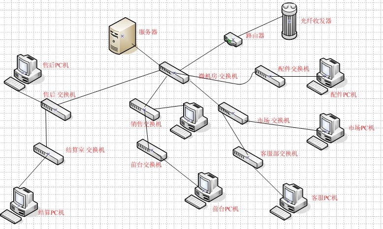 网络简单拓扑图.jpg