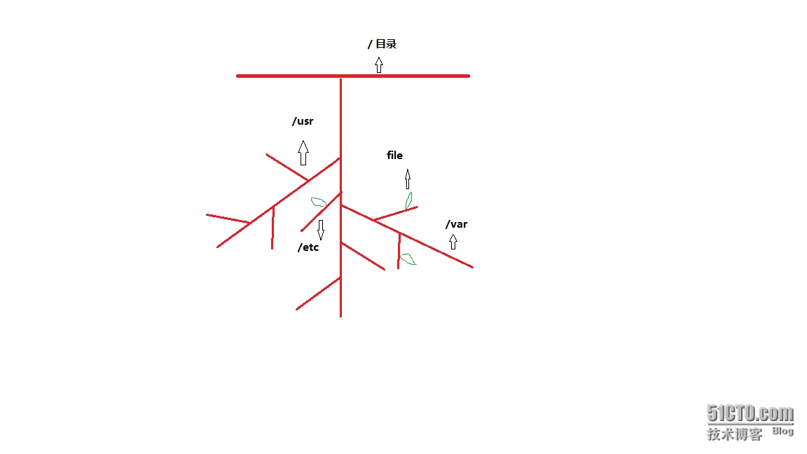 wKiom1QgOW7x2j-OAADq90i22Qc080.jpg