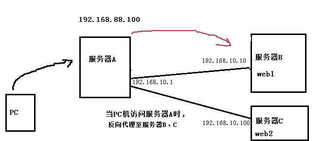 wKioL1ROQR3xU08mAADPyVb7QB0815.jpg