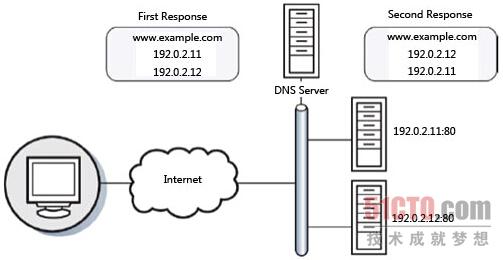 最初的DNS