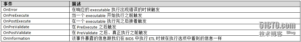 wKiom1Rci-vDkp09AAGY_OJIUXo116.jpg