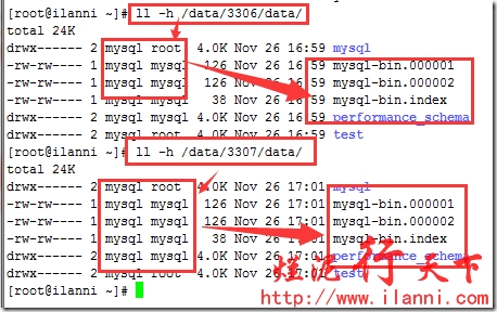 mysql5.5中怎么实现多实例部署