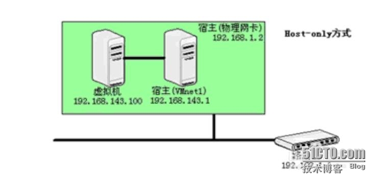 wKiom1V39IyB2sWqAADItZGpf80287.jpg