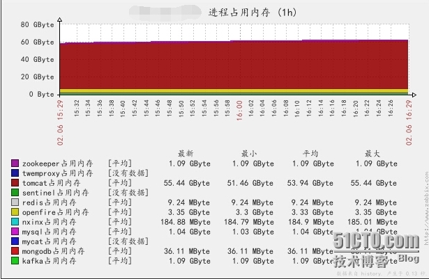 wKioL1V-b12zrX0UAAI-AE6sUBo325.jpg