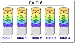 raid6