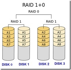 raid10