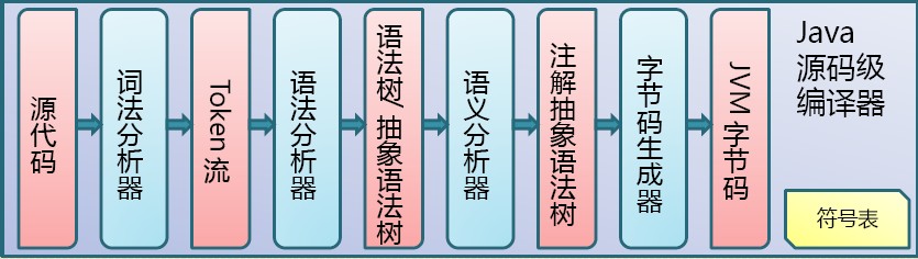 技術分享