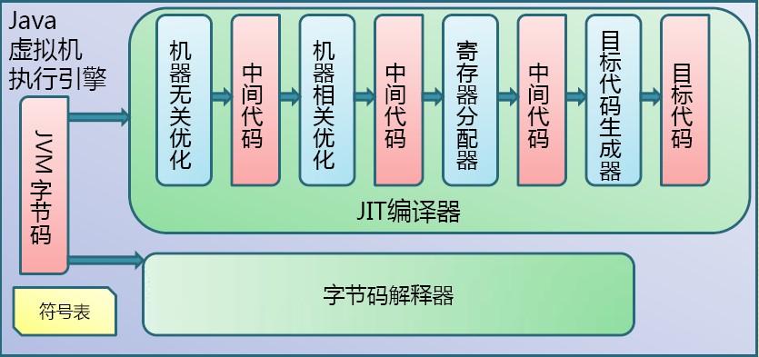 技術分享