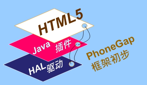 HTML5与Phonegap框架初步