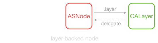 asdk_layer_backed_node.png