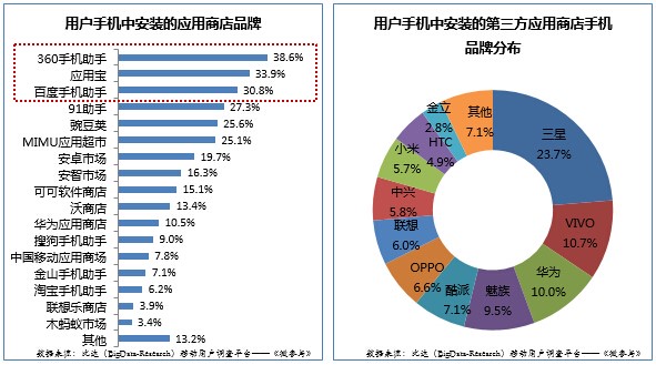 第三方应用市场.jpg