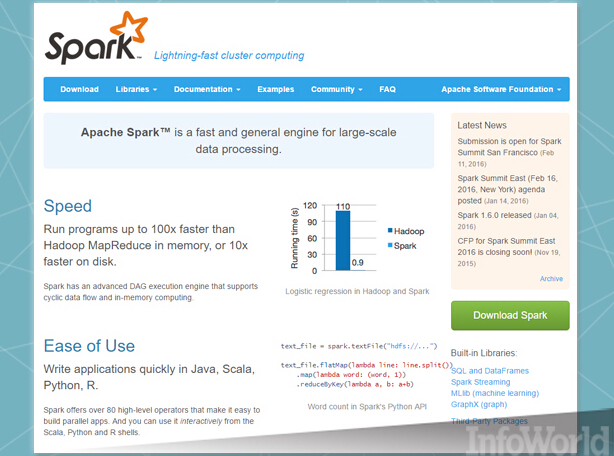 七大工具共筑Spark大数据引擎
