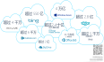 Azure手把手系列 1：微软中国公有云概述