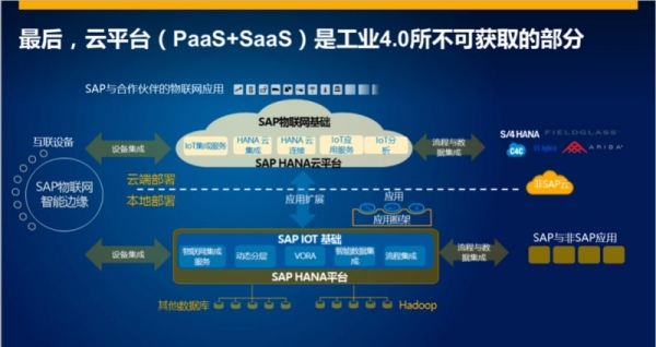 万物互联下的工业4.0 企业如何实现从目标到价值的闭环