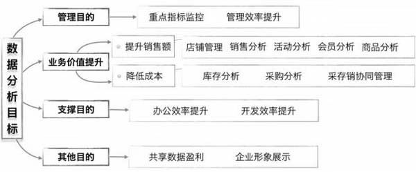 数据分析，或许不是为了分析，而是为了规范