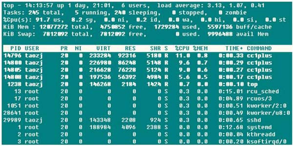 最详细的Linux服务器性能参数指标