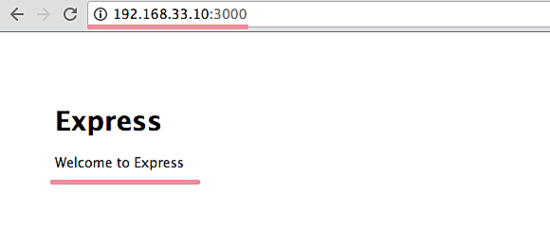 express nodejs 运行在 3000 端口