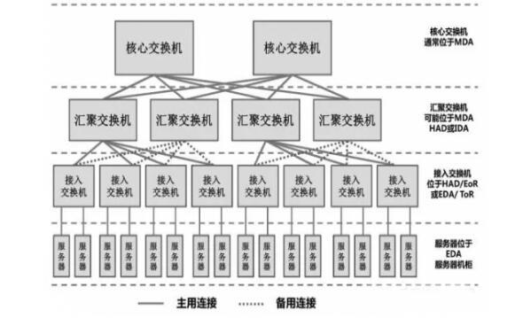 LAN 网络层