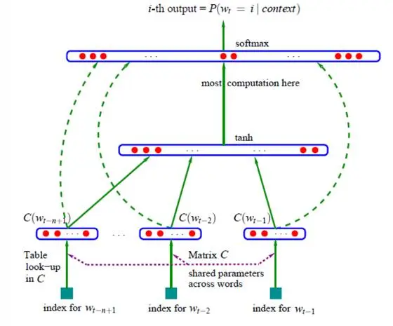 从语言学到深度学习NLP，一文概述自然语言处理