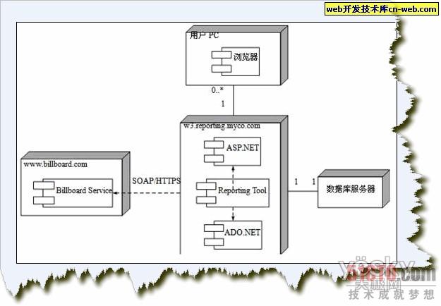 解析uml中的组件图与部署图