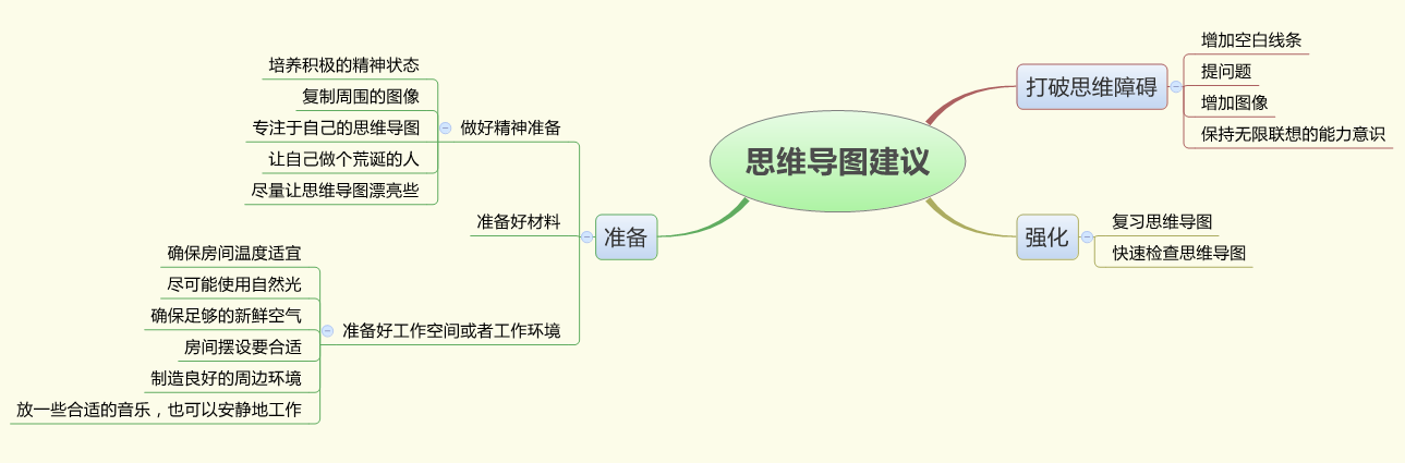 制作思维导图的建议