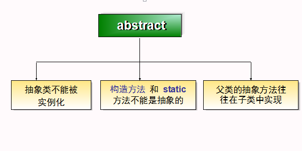 abstract修饰符.PNG