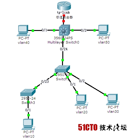 关于普通tp-link路由器连接思科三层交换机上网配置