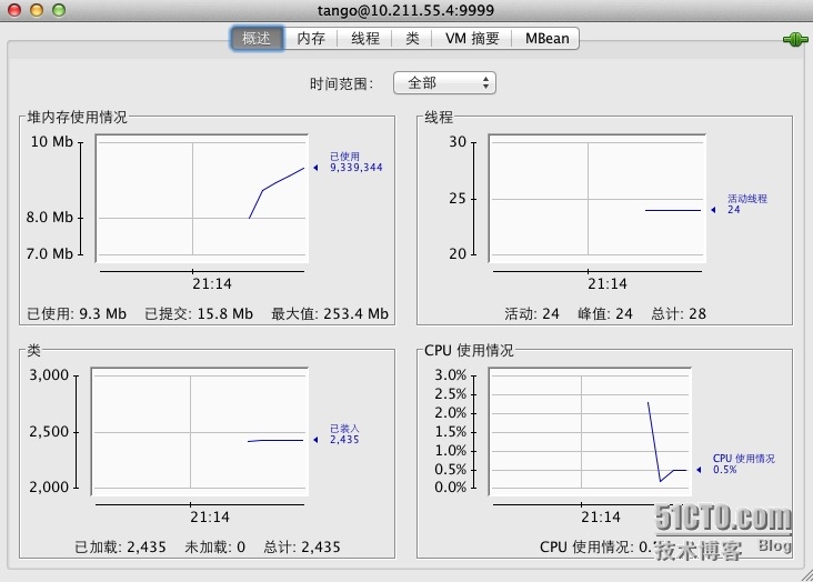 wKiom1Pg2P3Ald9dAAHq1b37KQU912.jpg