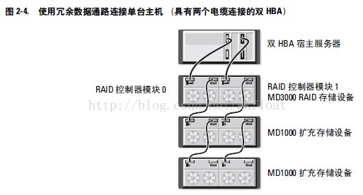 wKioL1Rev6OjlsLMAADwP_--xkw810.jpg