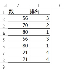 中国式排名SUMPRODUCT函数解释_函数