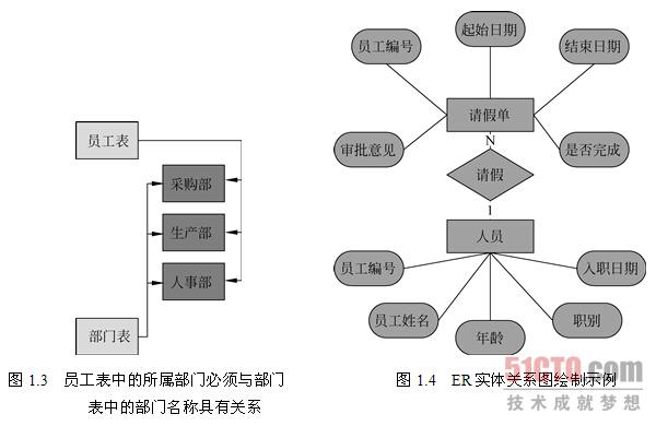 1.2 实体关系模型