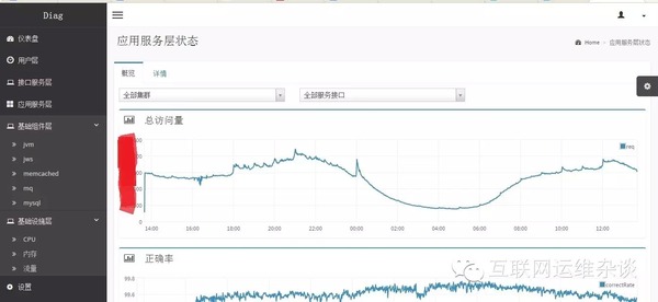 IAAS 和 PAAS 是如何高度体现运维本质的