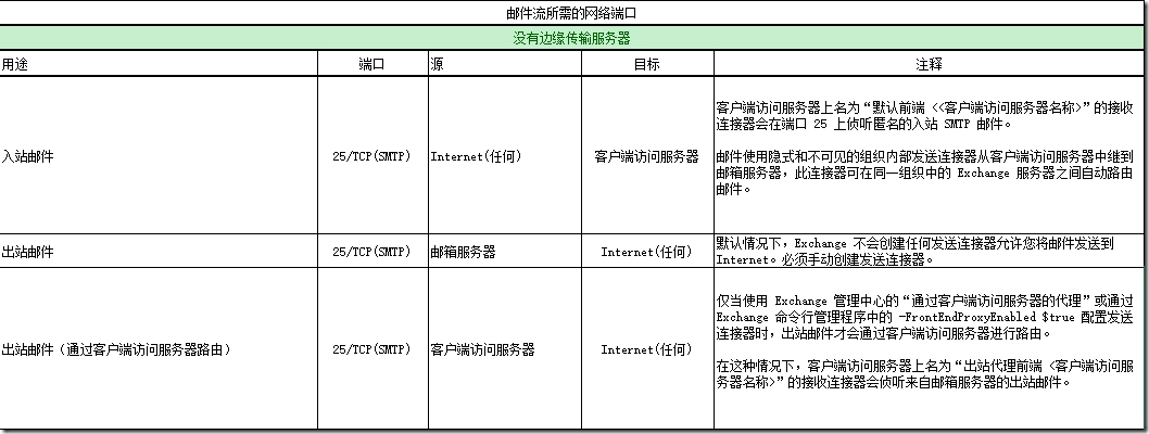 QQ截图20150527102415