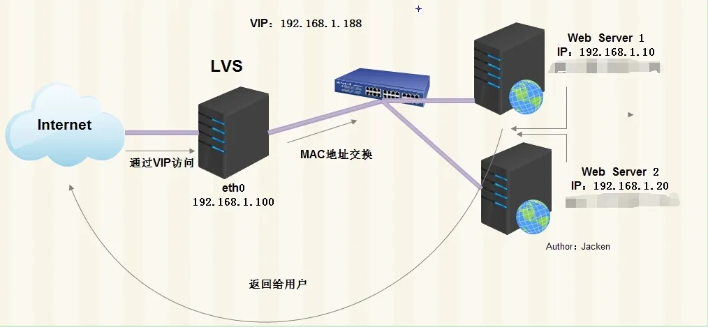 wKiom1Vljr2SMG_QAAI2zqAH7C4164.jpg