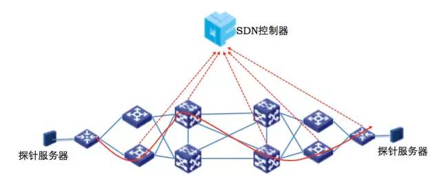SDN那些事：传统网络变身SDN、公有云及NFV