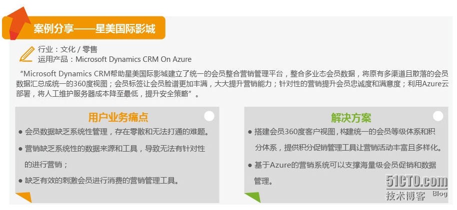 分享一下收到的微软CRM云分享计划 邮件 配图09