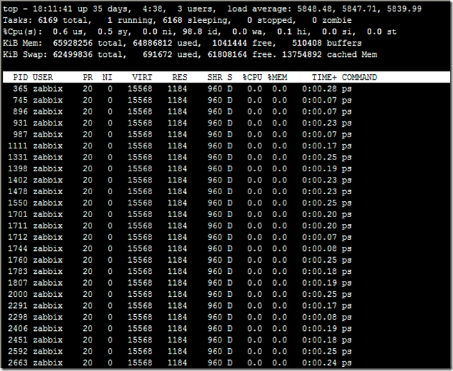 一次Linux系统1分钟负载5000+的故障排错_Linux进程分析_05