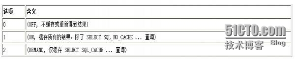 MySQL高速缓存启动方法及参数详解 - 默石游五洲 - 默石游五洲