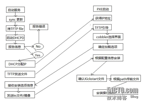 wKioL1Y529eyyI07AAGD_aJbfOg542.jpg